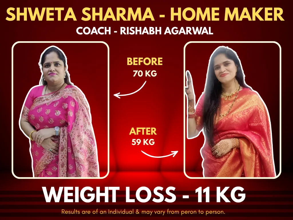 Shweta Sharma before and after transformation